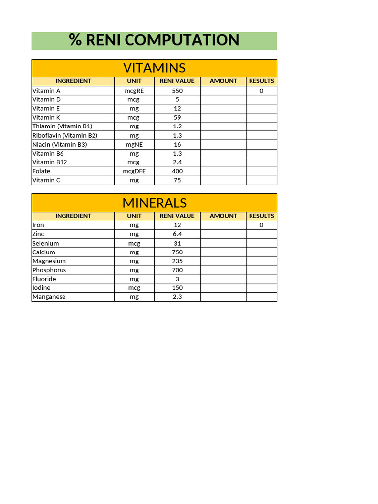 RENI Values and Nutrition Facts | PDF