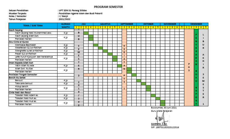 Program Semester PAI Kelas I 2021/2022 | PDF