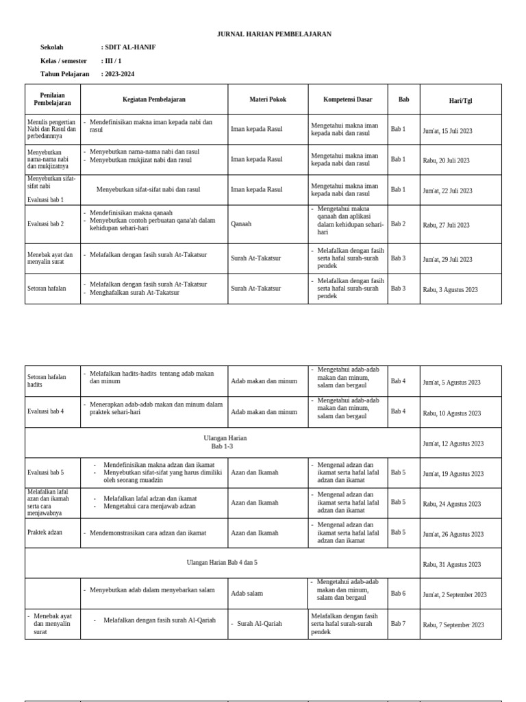 Jurnal Pembelajaran SDIT Al-Hanif Kelas 3 | PDF