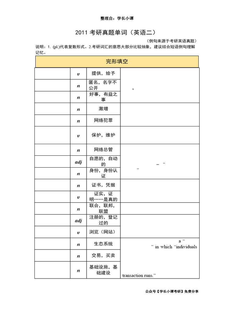 英语二2011 | PDF | Euro | Eurozone