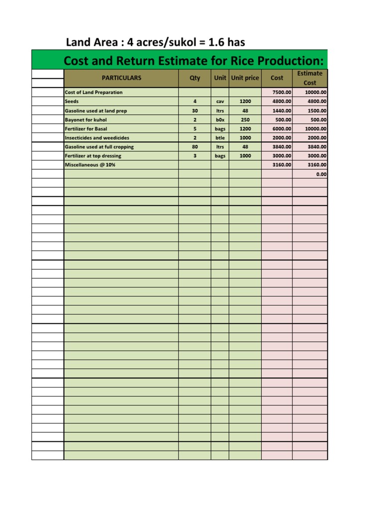Rice Production Cost Analysis Philippines | PDF | Rice | Fertilizer