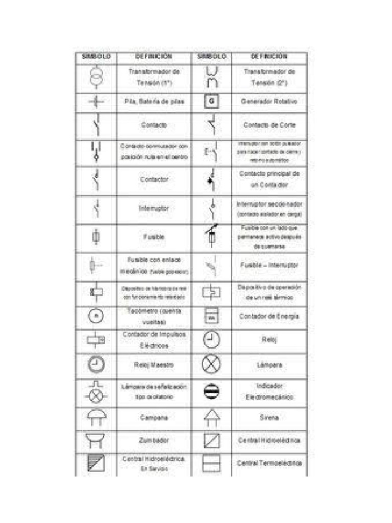 Simbología | PDF