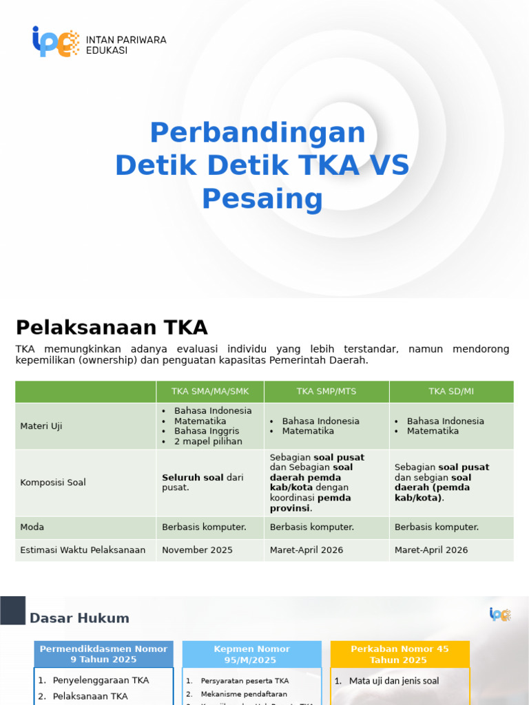 Perbandingan Detik TKA dan Pesaing | PDF