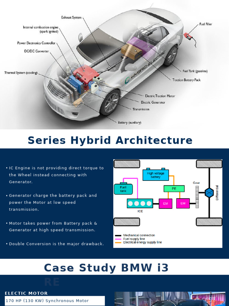 Hybrid and Fuel Cell Vehicle Architectures | PDF | Fuel Cell | Electric ...