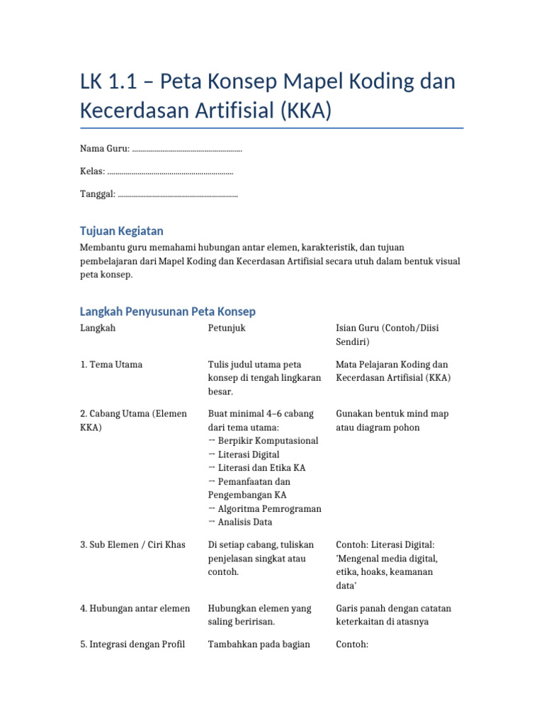 Elemen KKA dalam Peta Konsep Koding | PDF