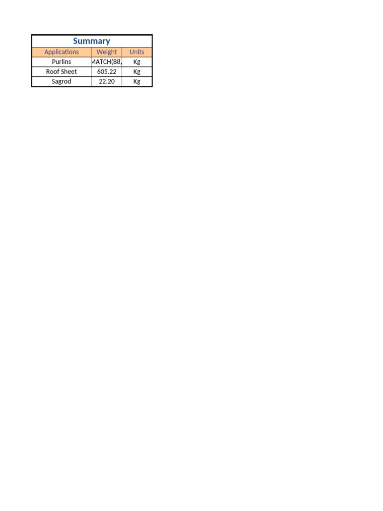 PEB Purlin and Sag Rod Specifications | PDF | Roof | Building Engineering