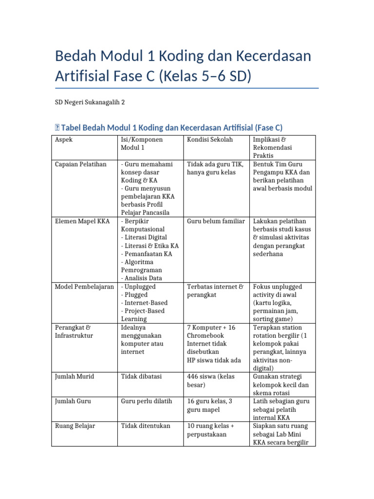 Modul Koding & Kecerdasan AI Kelas 5-6 | PDF