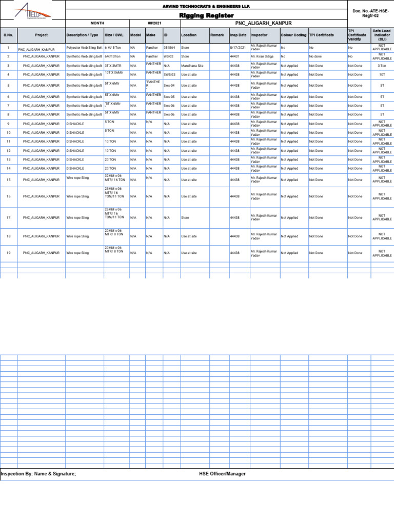 Rigging Equipment Register - PNC Aligarh-Kanpur | PDF