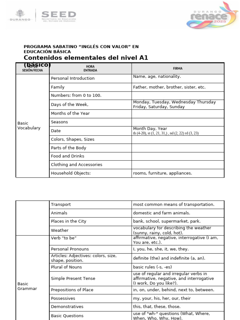 Basic A1 English Vocabulary Guide | PDF | Grammar | Syntax