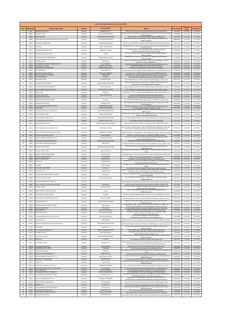 Valid Corporate Agents List 2025 | PDF | Mumbai | Institutional Investors