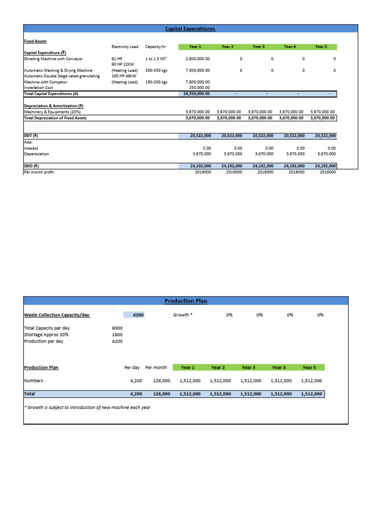 Fixed Assets and Financial Overview | PDF | Income Statement | Business ...
