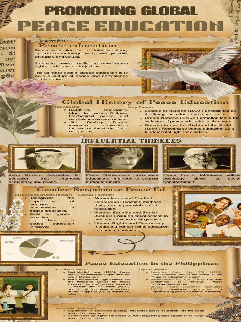 Peace Education in the Philippines | PDF | Peace