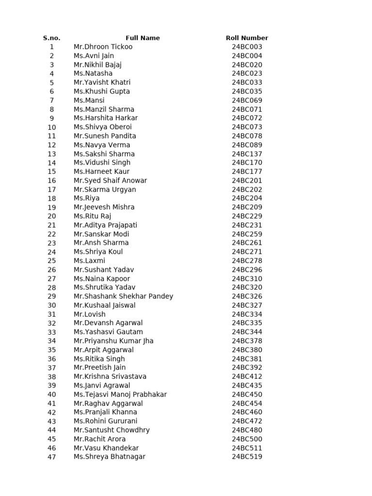 S.no. Full Name Roll Number | PDF