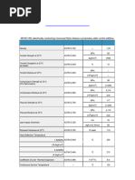 Polypropylene Technical Data Sheet | PDF | Strength Of Materials ...