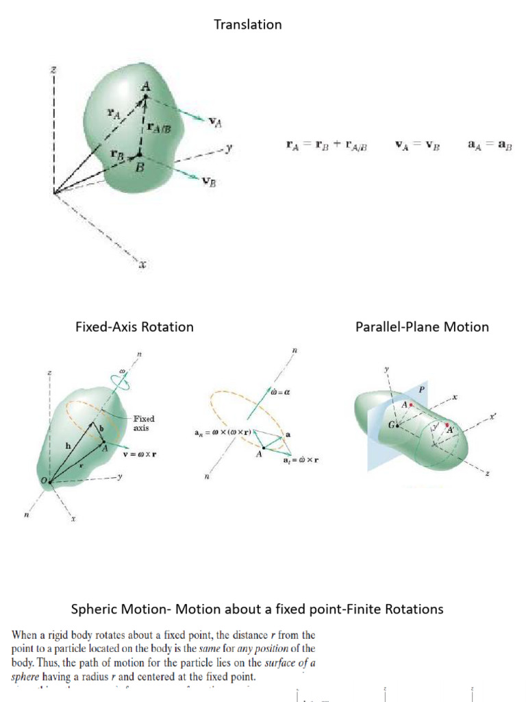 Kinematics3D-RigidBodies | PDF