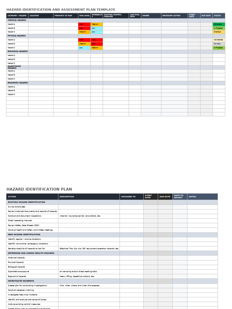 IC Hazard Identification and Assessment Plan 10878 | PDF | Hazards ...
