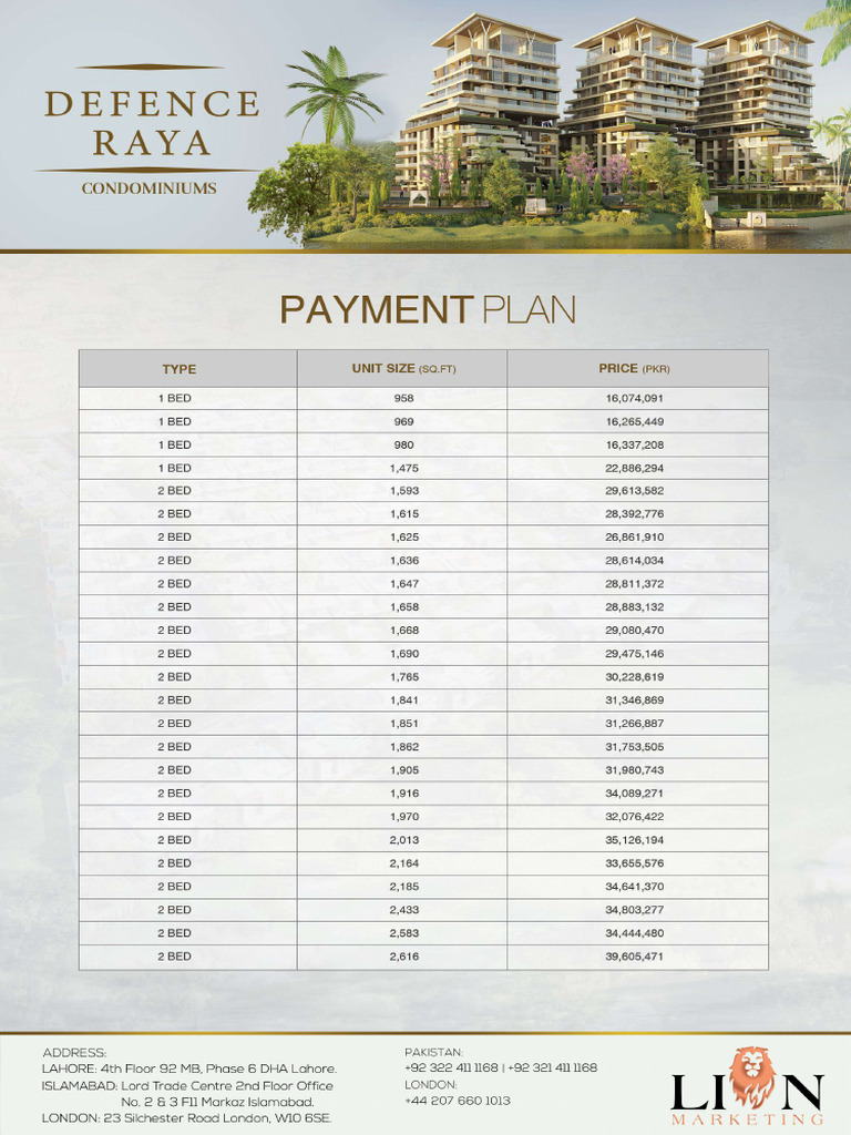 Payment Plan Dha Raha Defense | PDF