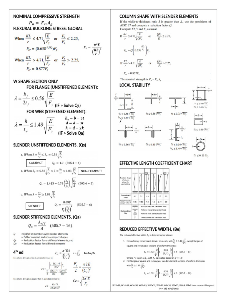Nominal Compressive Strength Overview | PDF