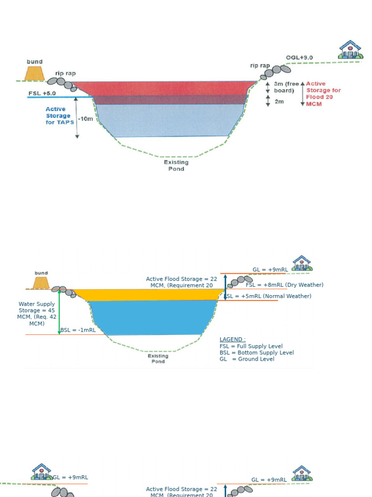 Water Supply Levels and Flood Storage | PDF