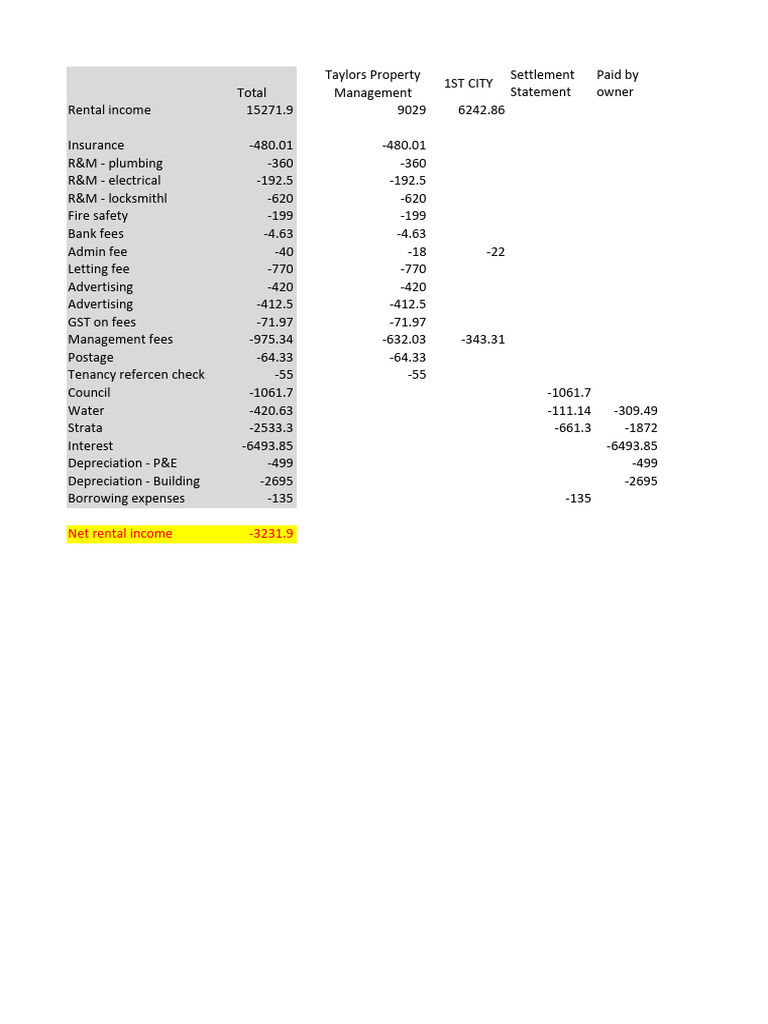 Rental Income Settlement Statement | PDF