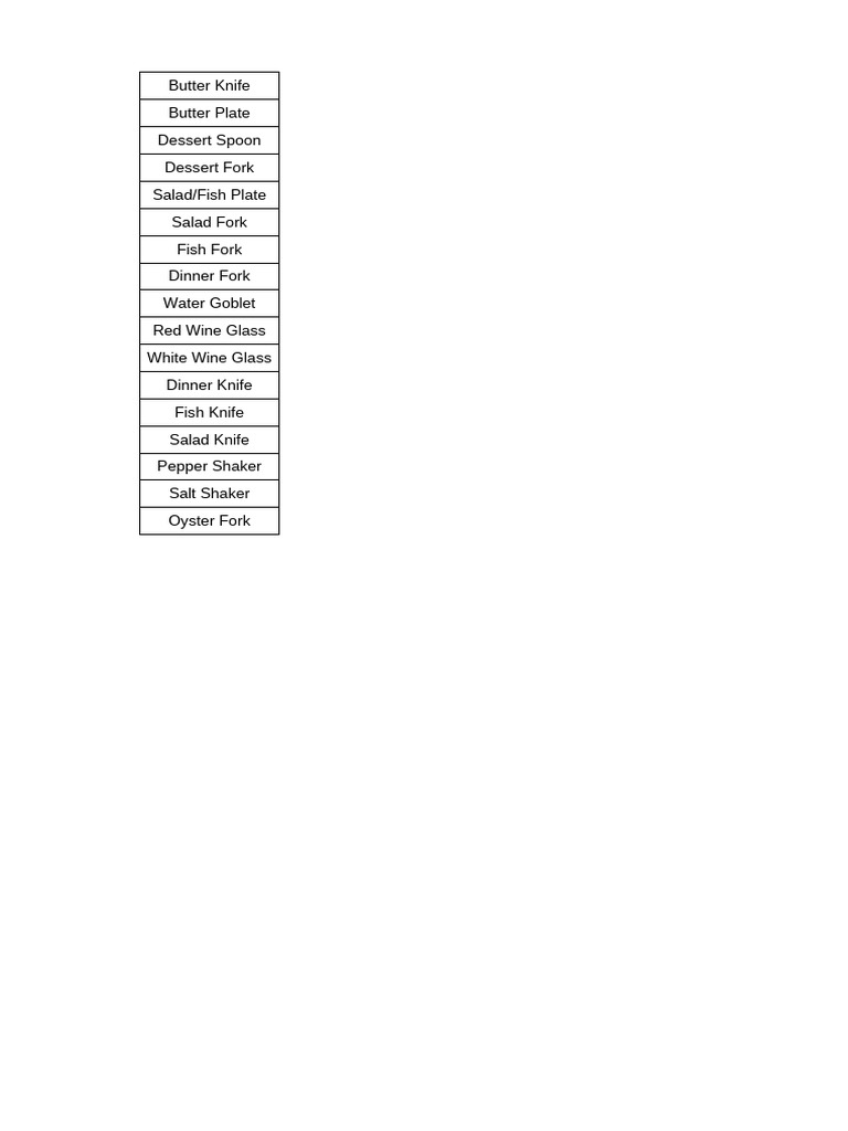 Essential Tableware Items List | PDF