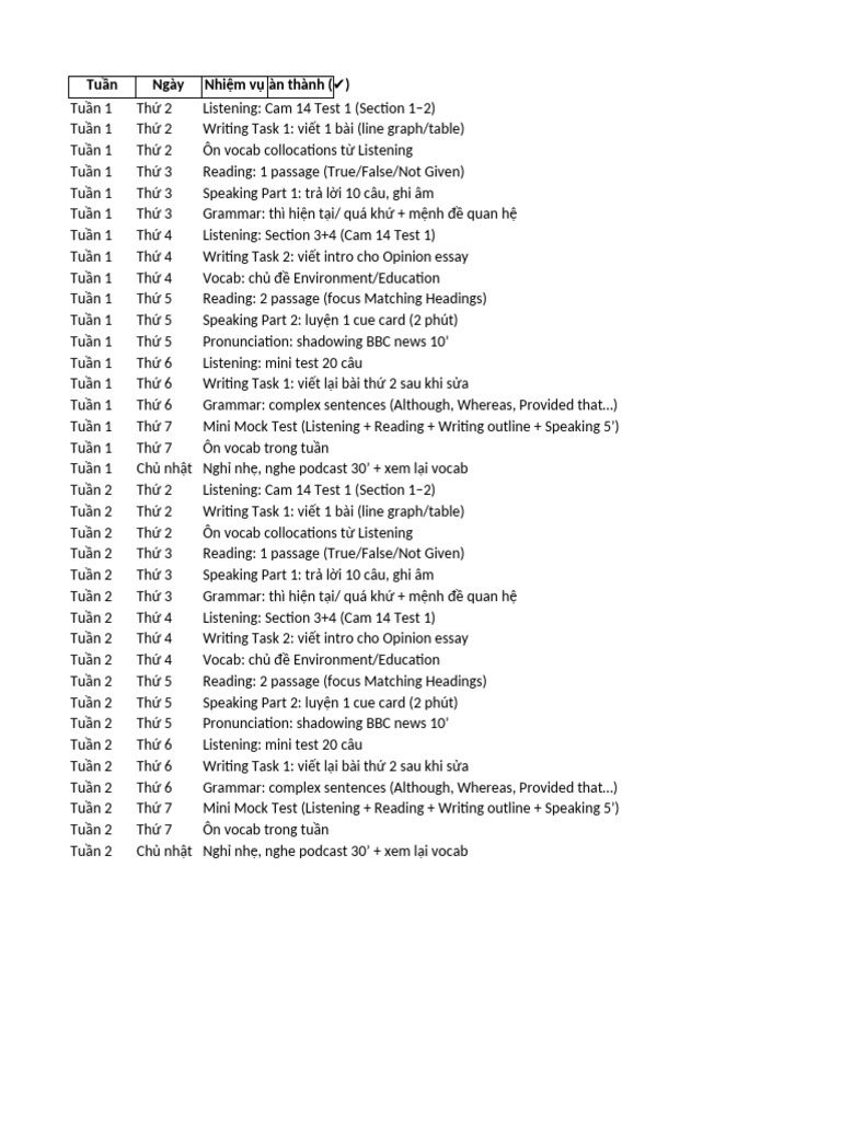 IELTS Study Checklist | PDF