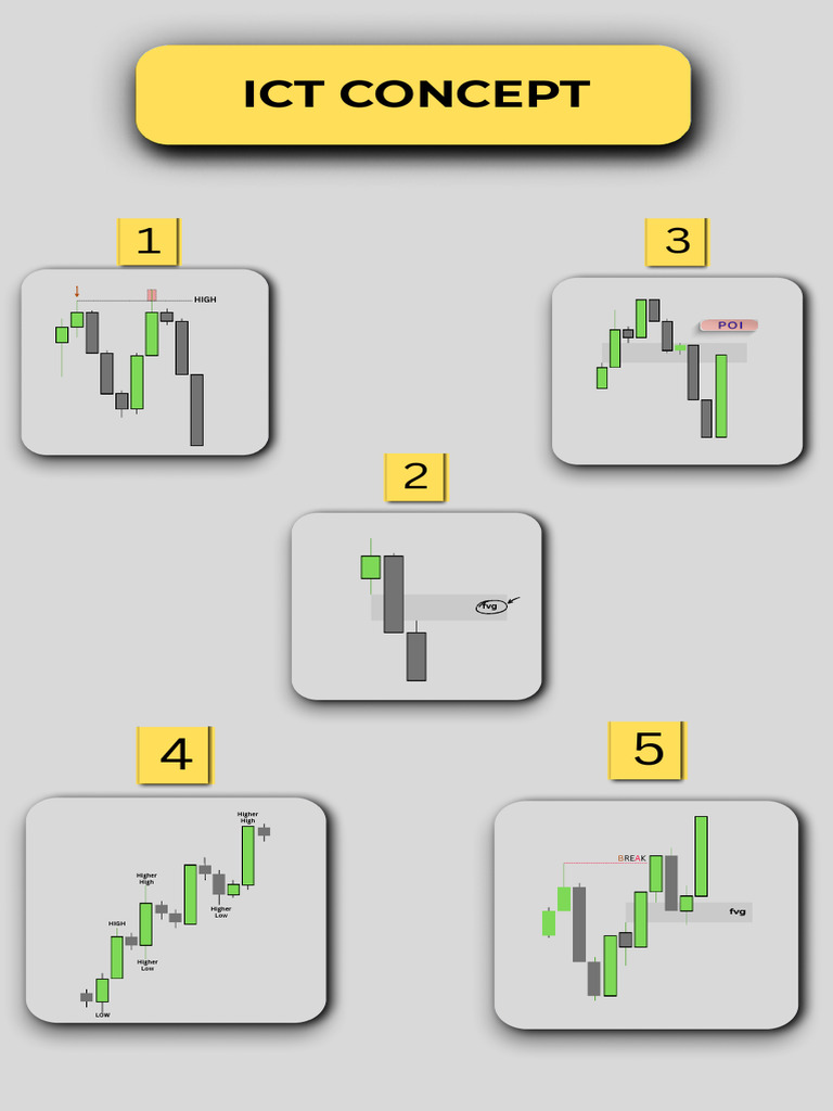 Master Trading with ICT Concepts | PDF
