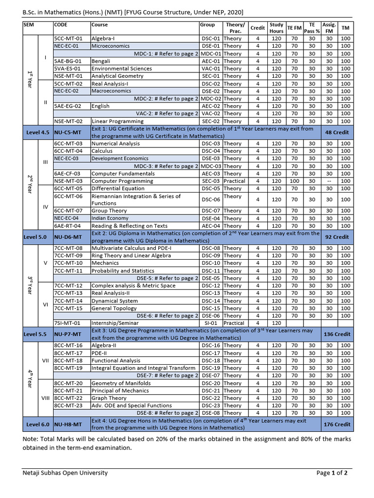 B.Sc. Mathematics Hons. Course Structure | PDF | Mathematics ...