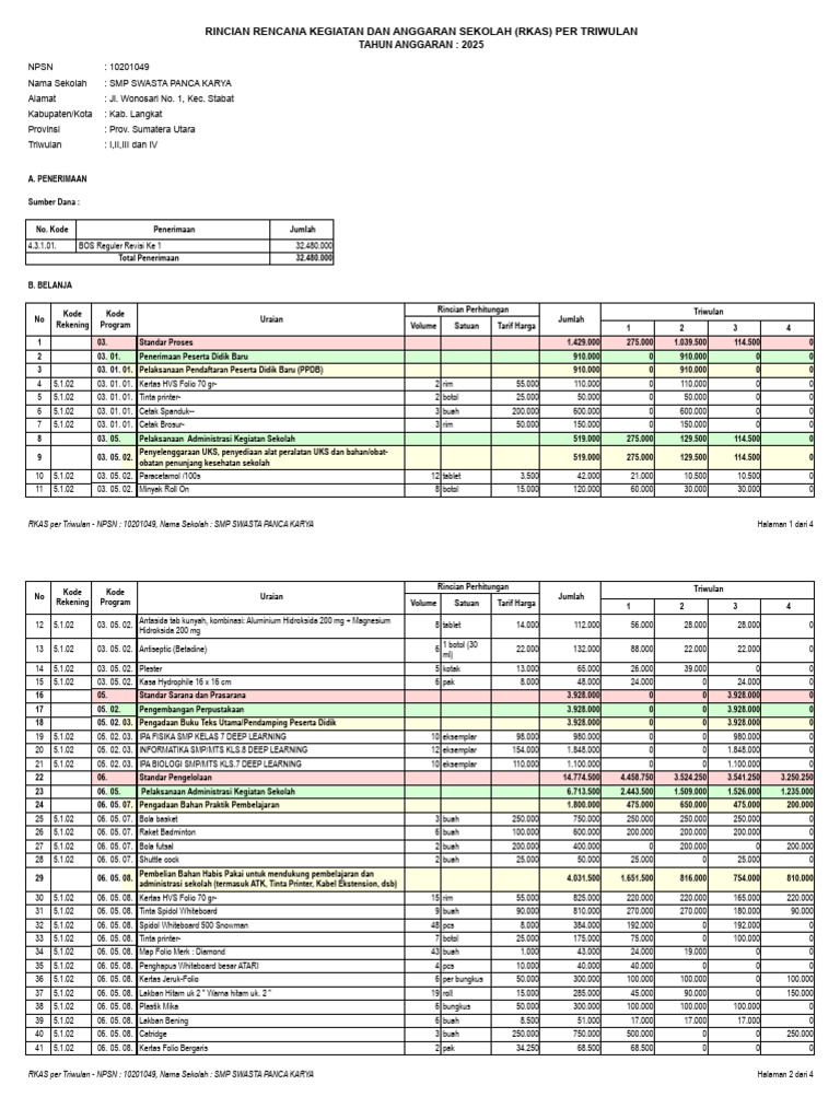 RKAS SMP Swasta Panca Karya 2025 | PDF