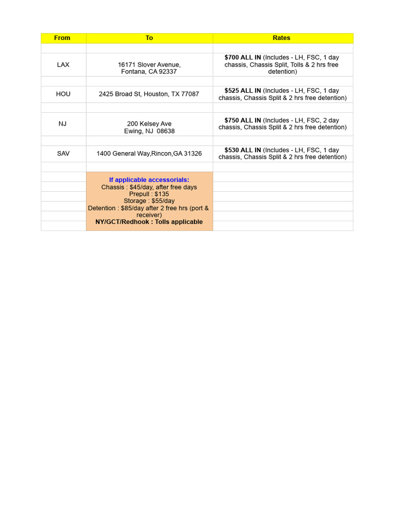 Rates | PDF