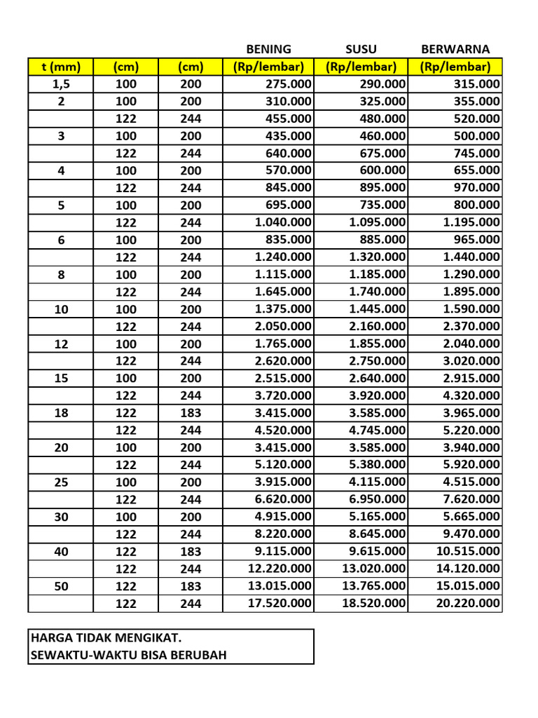 Harga Ukuran RCT 20 | PDF