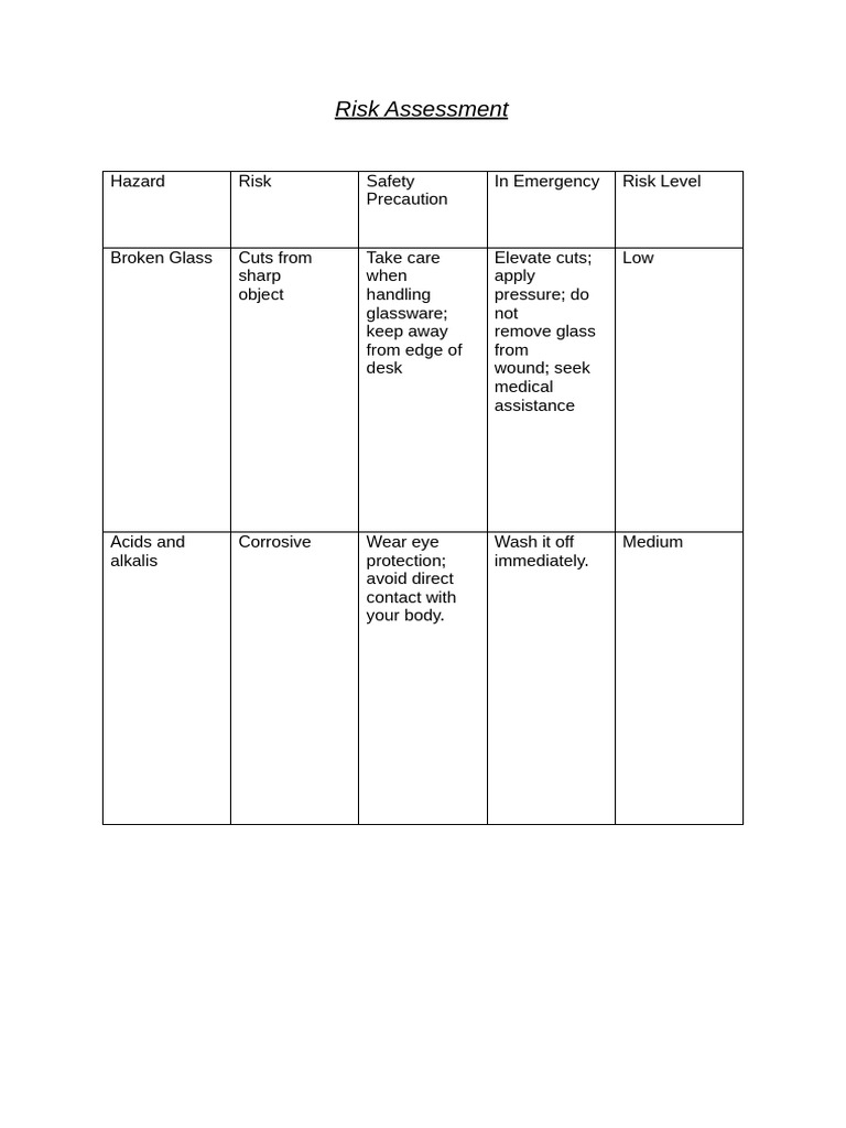 A Level Chemistry Glassware Risk Assessment | PDF