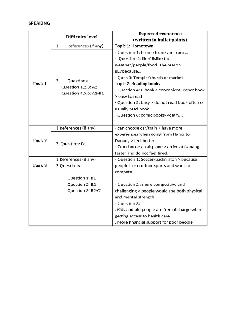 5. Speaking_Expected Response | PDF