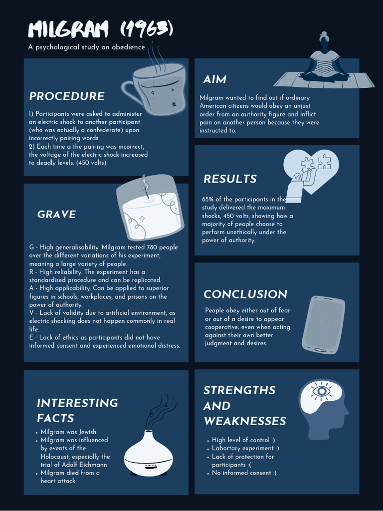 Milgram's 1963 Obedience Study Insights | PDF | Social Psychology ...