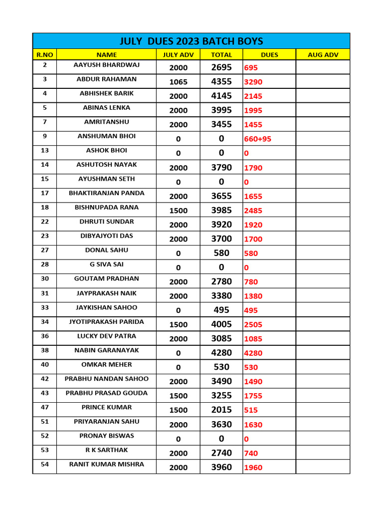 July Mess Dues 2023 Boys-1 | PDF
