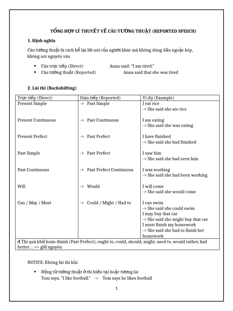 Reported Speech: Rules & Examples | PDF