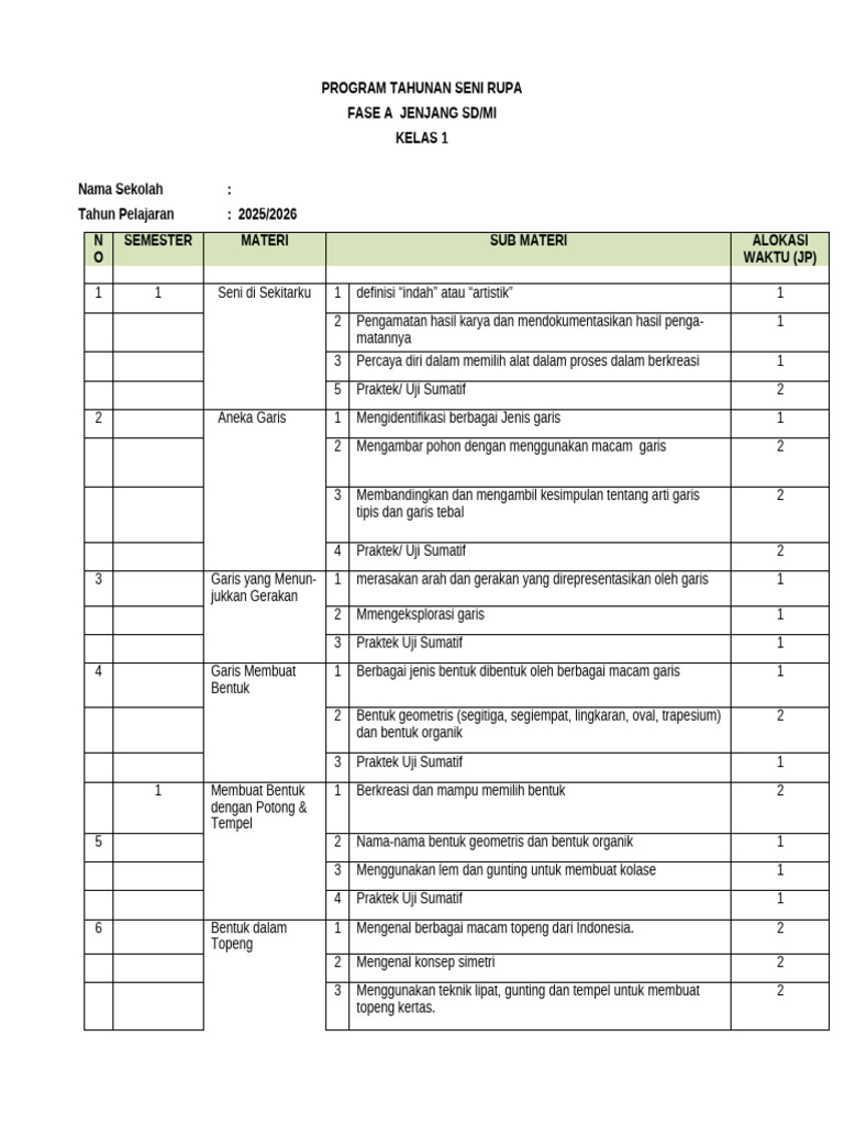 Rencana Pembelajaran Seni Rupa SD Kelas 1 | PDF