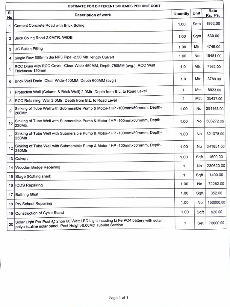 Unit Cost Estimate for Construction Works | PDF | Building Engineering ...