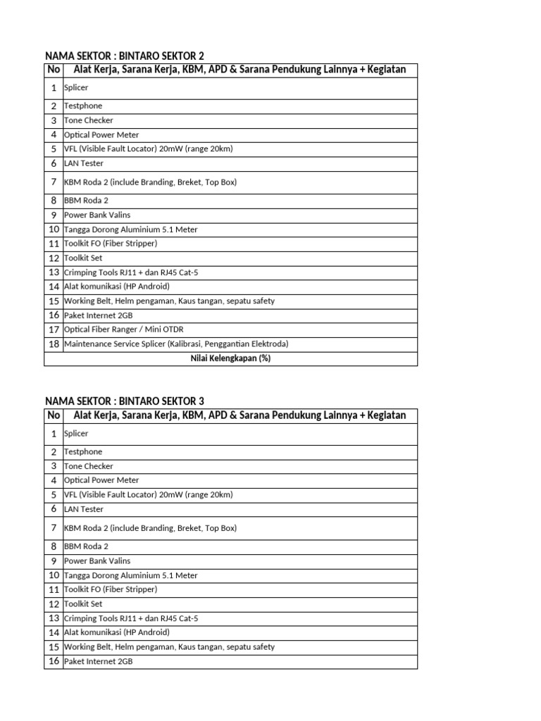 Alat Kerja dan APD Sektor Bintaro-Cipete | PDF | Computer Engineering ...