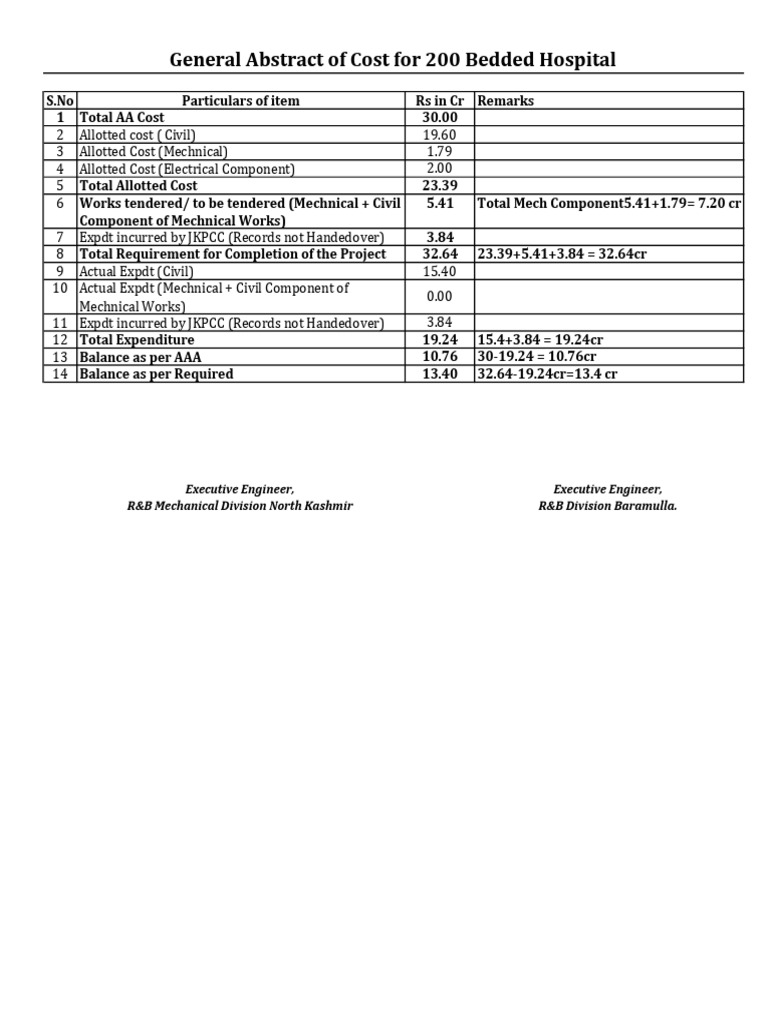 GMC1 | PDF