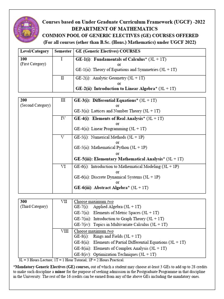 GE Numerical Methods Syllabus 2022 | PDF | Numerical Analysis | Matrix ...