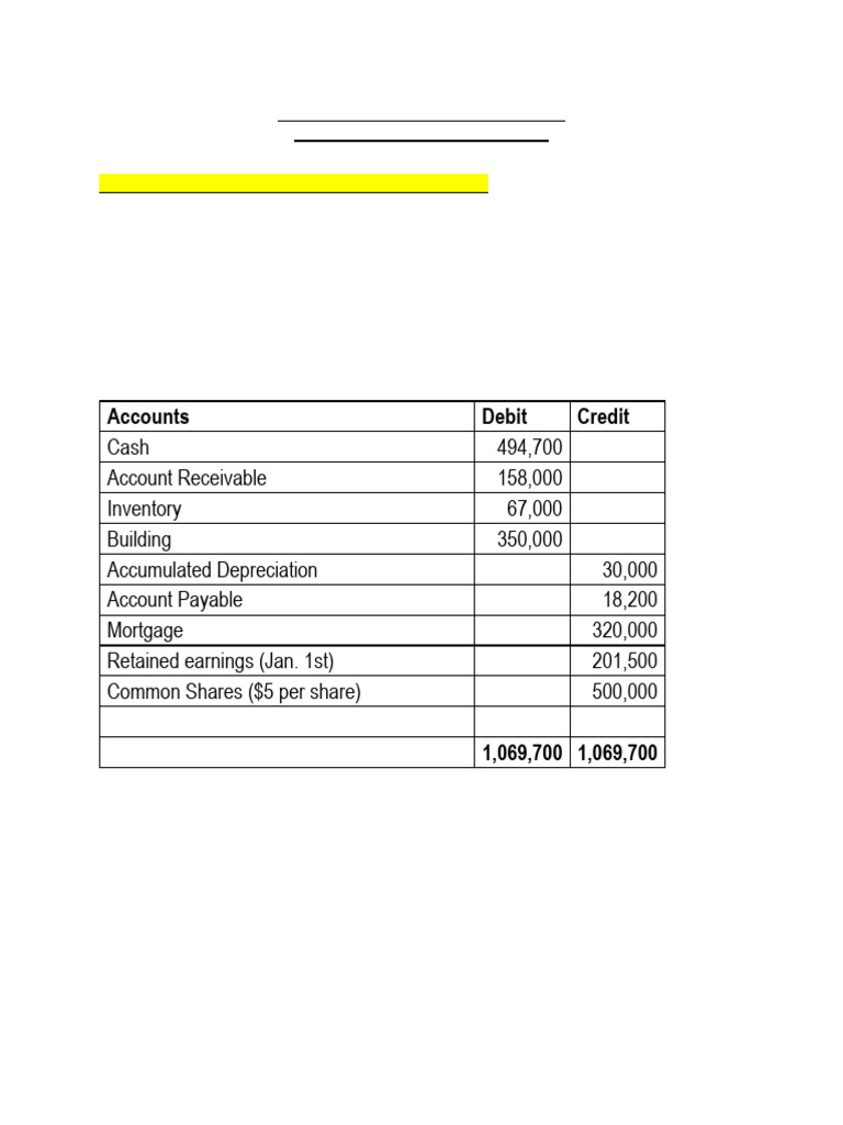 Financial Accounting Assignment Overview | PDF | Equity (Finance) | Expense