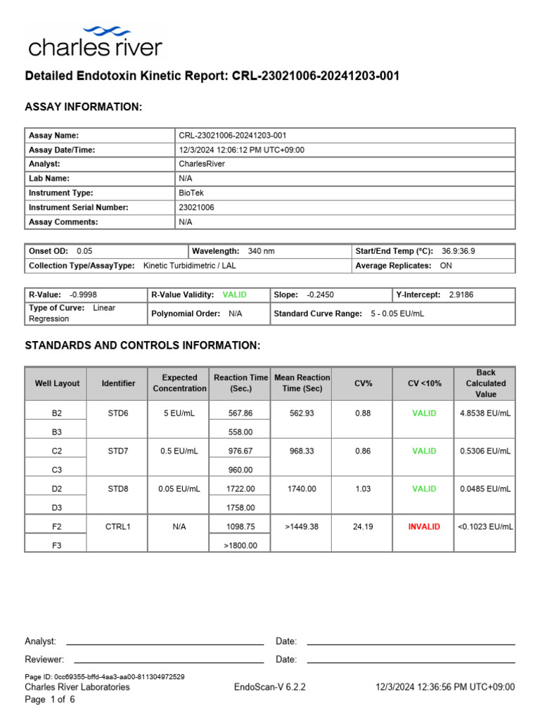(K-VCAST) Microplate Reader | PDF