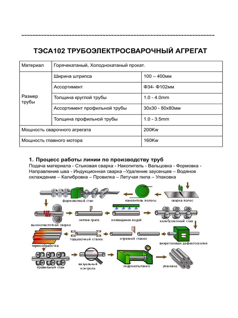 102 Pipe Production Line | PDF