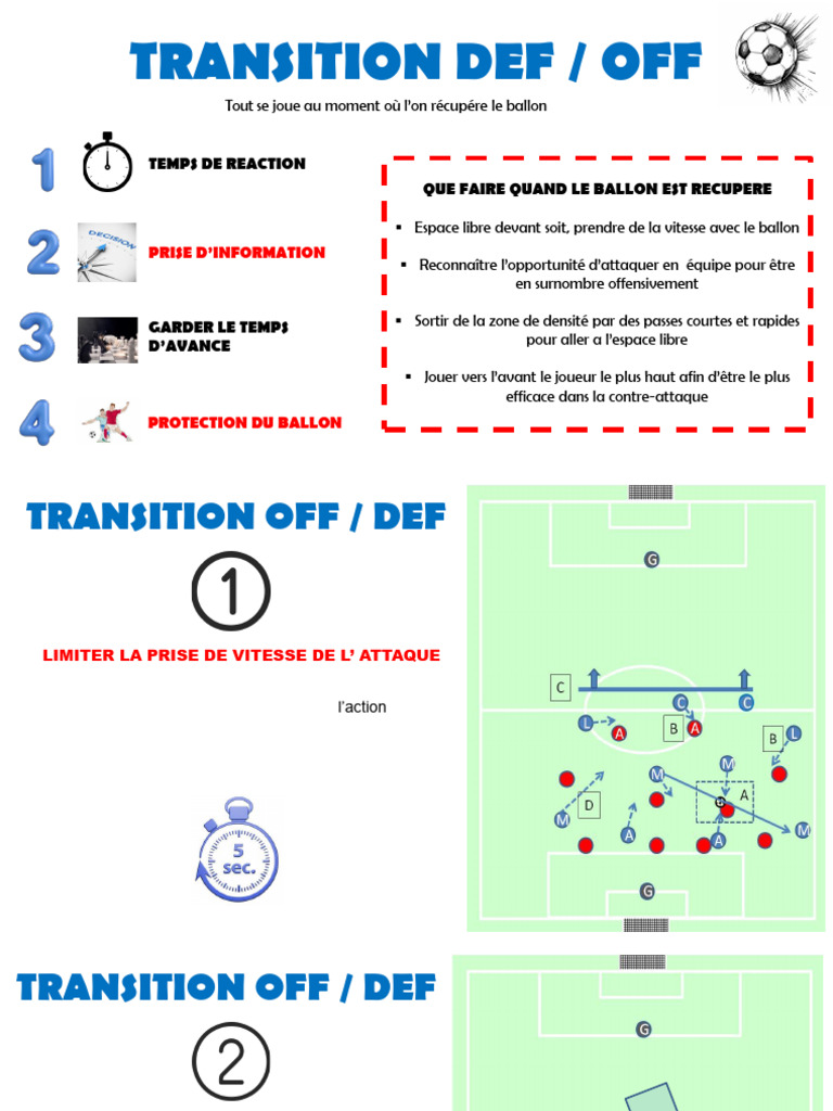 Stratégies de Transition Défensive et Offensive | PDF