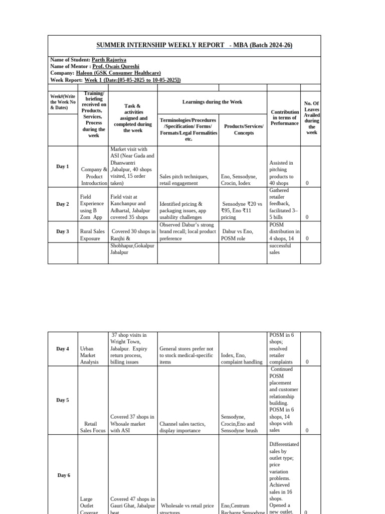 Parth Rajoriya SIP Week 1 Report | PDF | Retail | Pricing