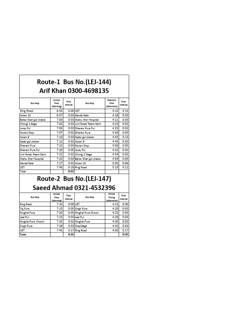 Lahore University Bus Routes Schedule | PDF