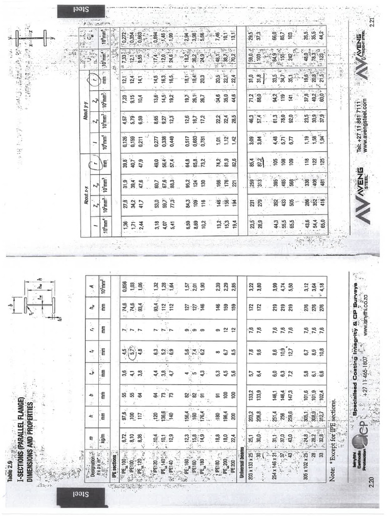 SASCH Section Tables | PDF