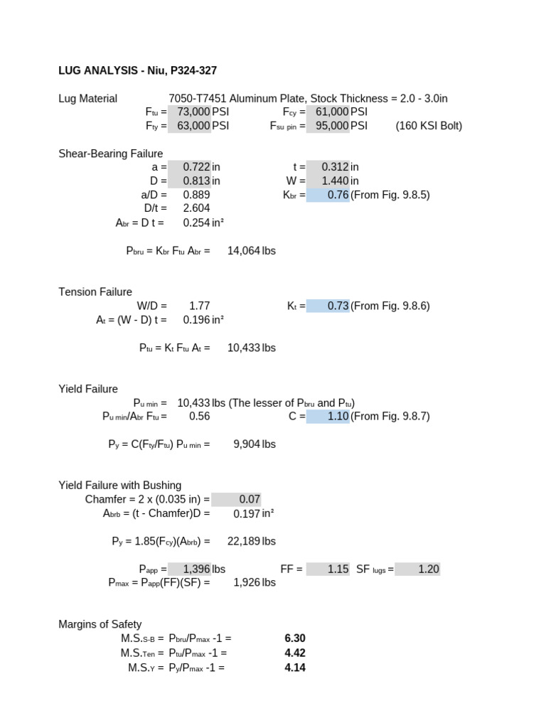 Lug Analysis of 7050-T7451 Aluminum | PDF