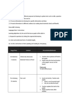 Topic: Glorious Food Curriculum Specifications:: Stage/Time Content Presentation/Rationale